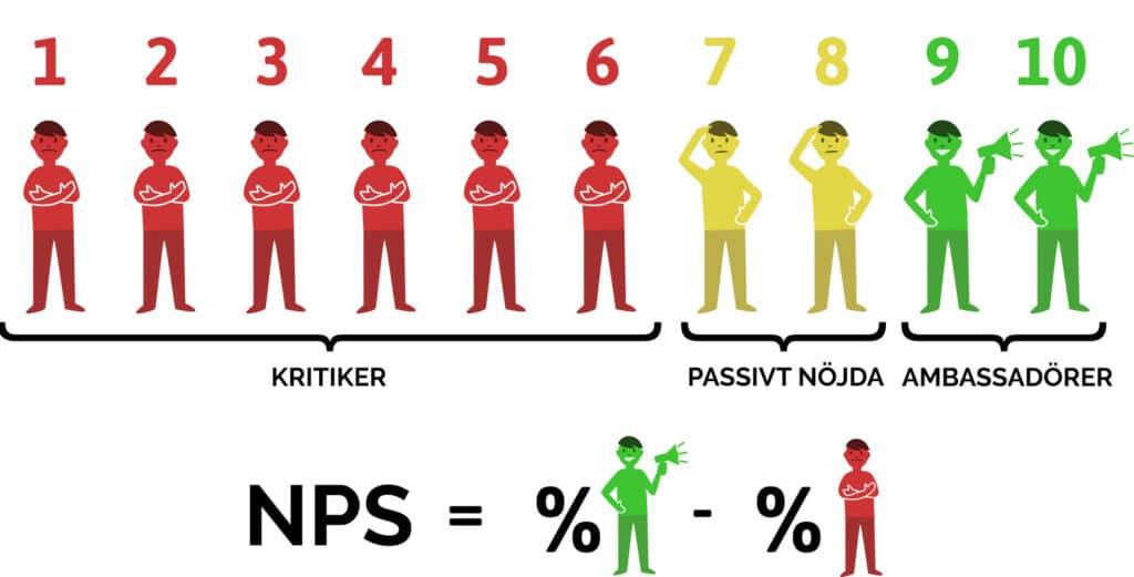 NPS förklaringsbild